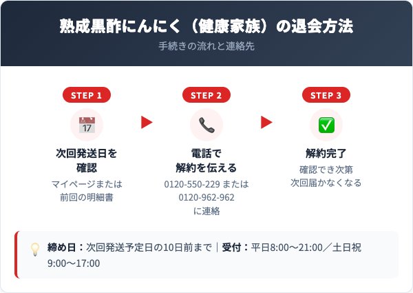 熟成黒酢にんにく（健康家族）解約方法【手順を解説】