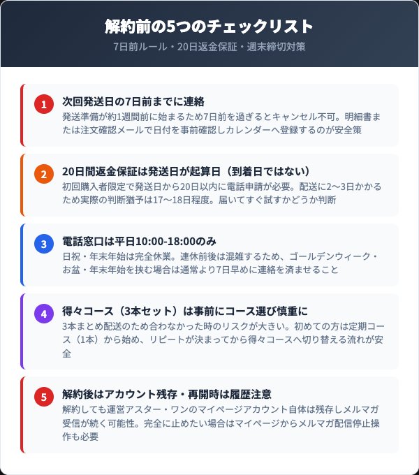 KAMIKA解約前に確認したい5つの注意点