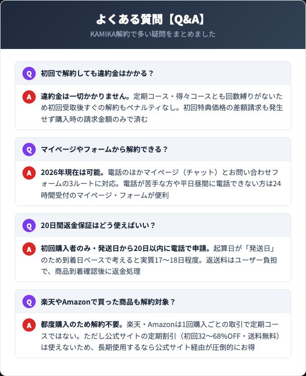 KAMIKA解約のよくある質問
