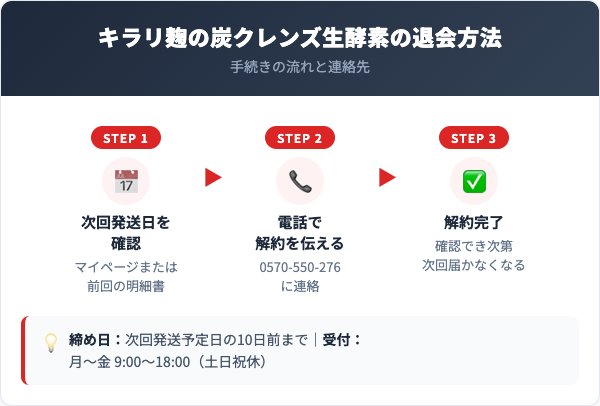 キラリ麹の炭クレンズ生酵素解約方法【手順を解説】