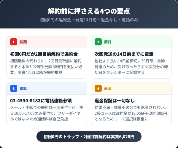 麹の贅沢生酵素を解約する前に知っておくべき4つの要点
