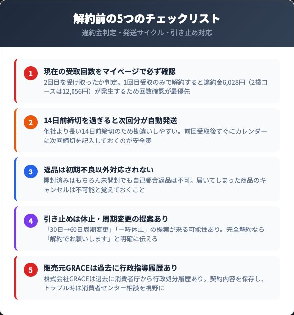 解約前に確認すべき注意点と販売元の状況