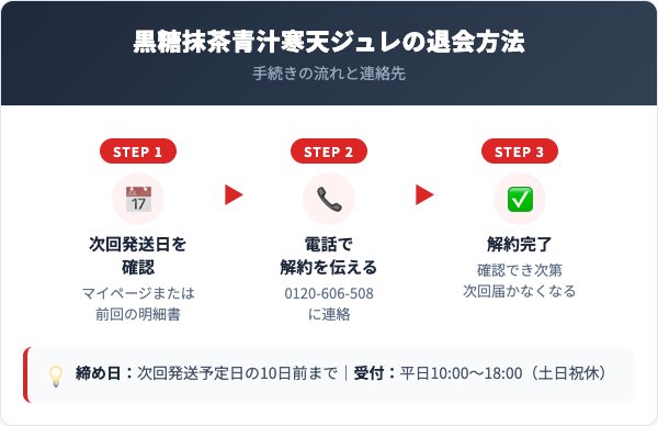 黒糖抹茶青汁寒天ジュレ解約方法【手順を解説】