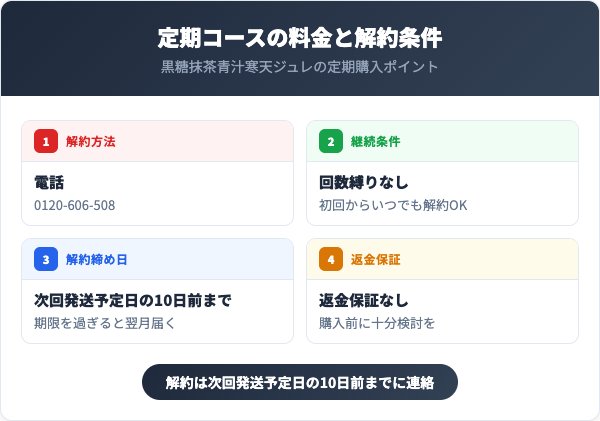 定期コースの料金と解約条件