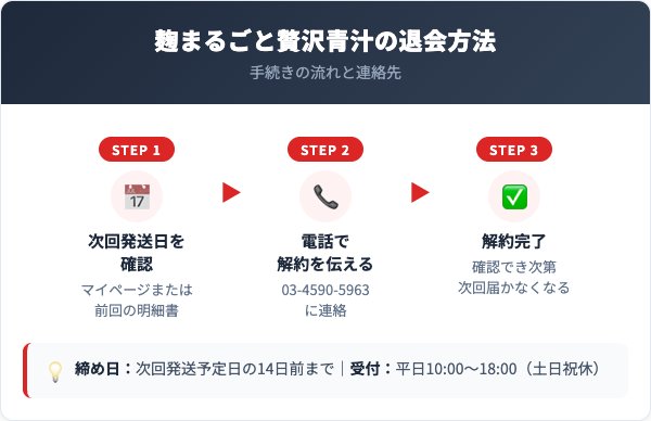 麹まるごと贅沢青汁解約方法【手順を解説】