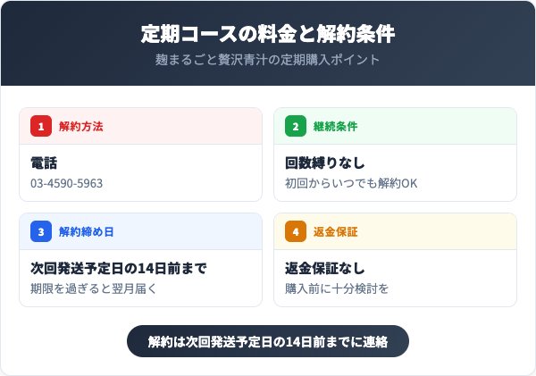 定期コースの料金と解約条件