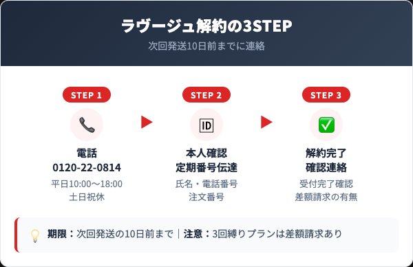 ラヴージュを解約する前に知っておくべき4つの要点
