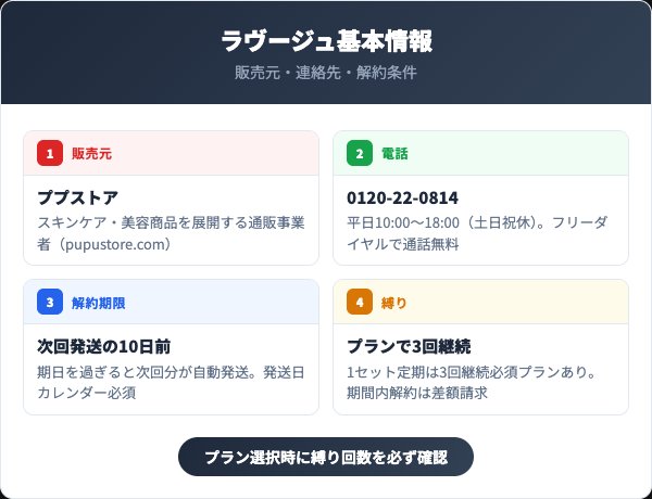 ラヴージュの解約手順|電話での5ステップ