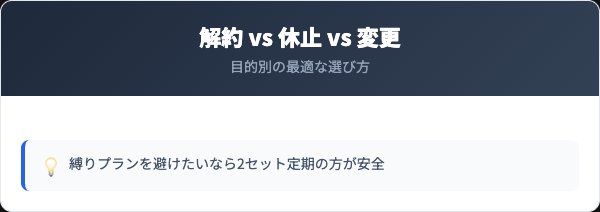 解約・休止・コース変更の比較