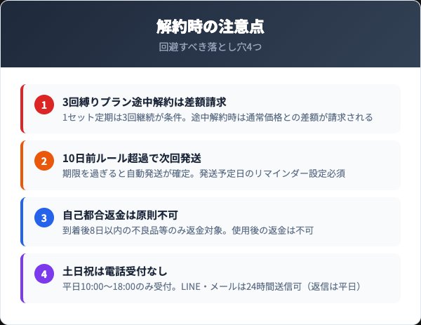 解約前に確認すべき5つのチェックリスト