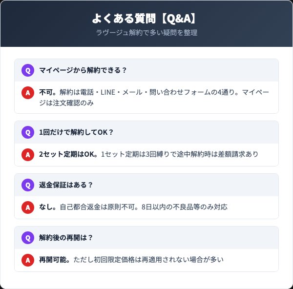 ラヴージュに関するよくある質問