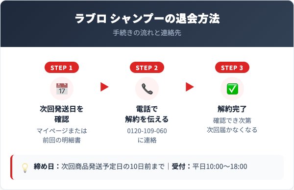 ラブロ シャンプー解約方法【手順を解説】