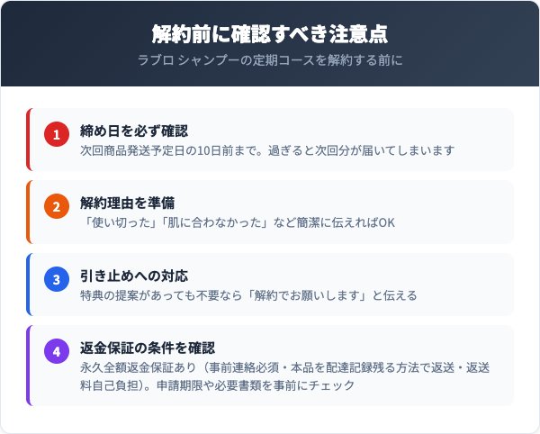 解約前に確認すべき注意点