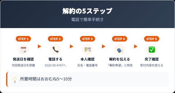 レディーズローズの解約手順｜電話での5ステップ