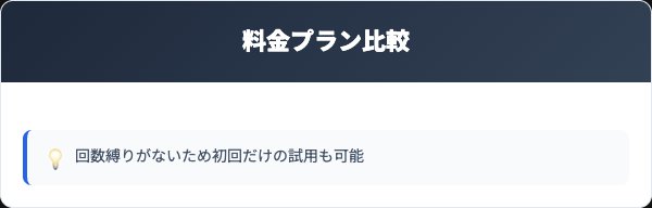 定期コースの料金プランと通常購入の比較