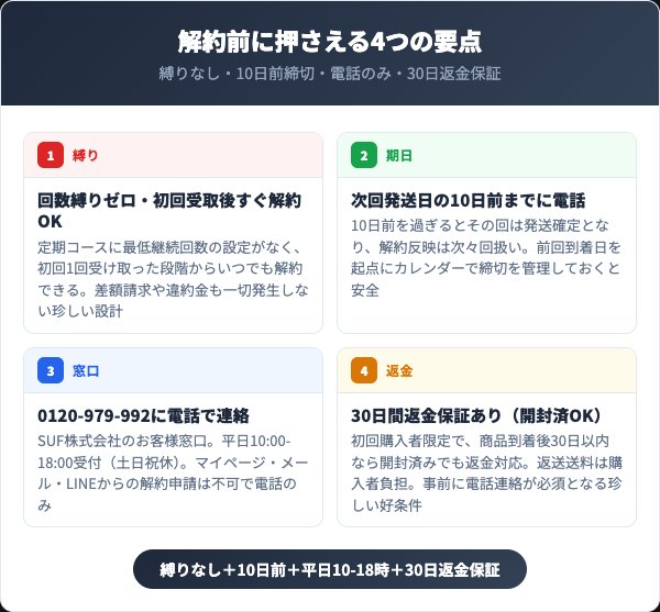 エルバランシア ルイボスプラスを解約する前に押さえる4つの要点