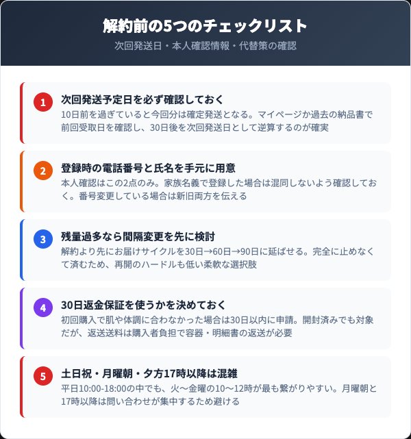解約前に確認すべき5つのチェックリスト
