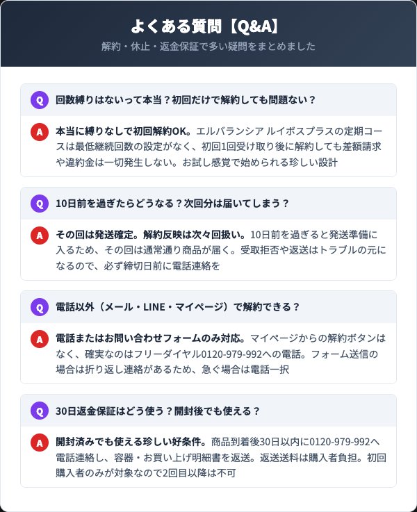エルバランシア ルイボスプラスに関するよくある質問