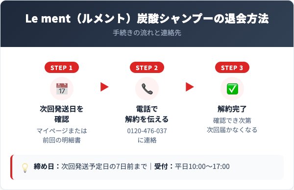 Le ment（ルメント）炭酸シャンプー解約方法【手順を解説】