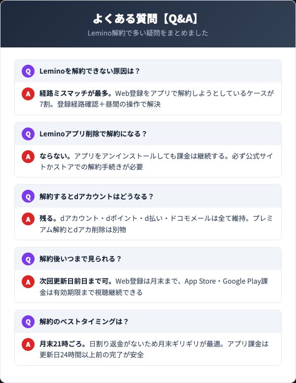 Lemino解約に関するよくある質問