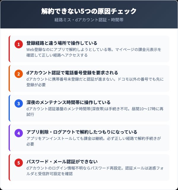 Leminoを解約できない時の対処法