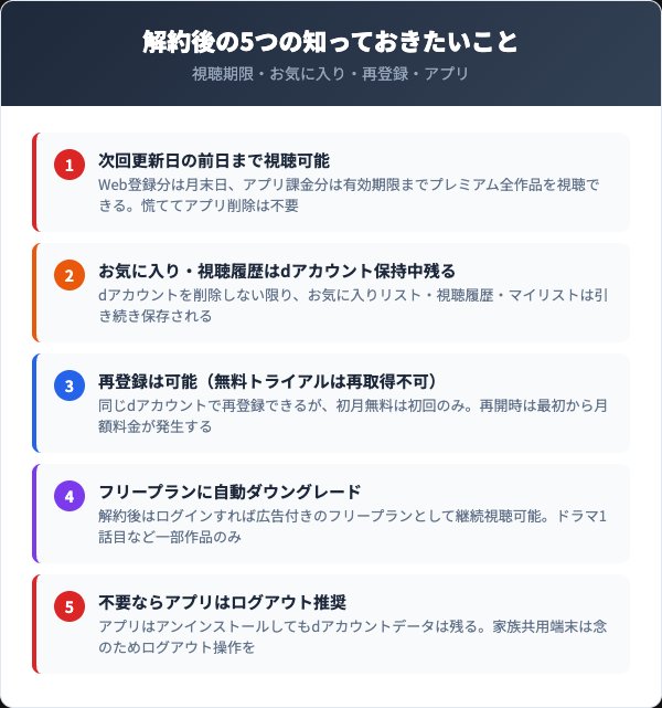 Lemino解約後に知っておくこと