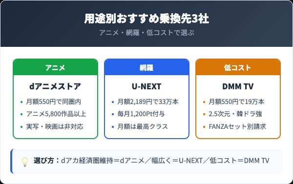 Lemino解約後におすすめの乗り換え先3選