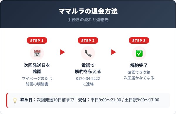 ママルラ解約方法【手順を解説】