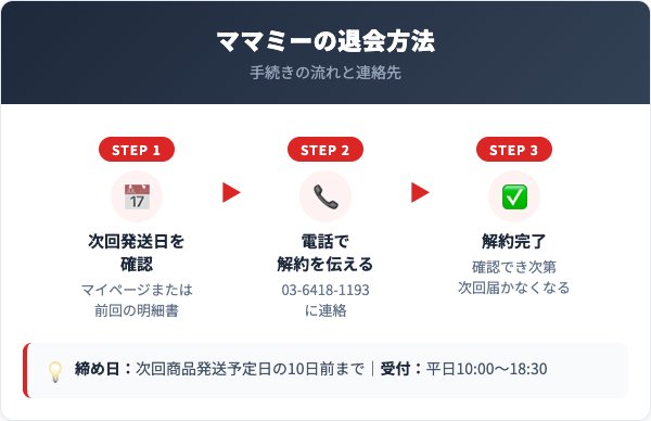 ママミー解約方法【手順を解説】