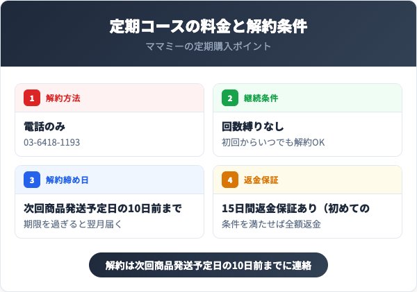 定期コースの料金と解約条件
