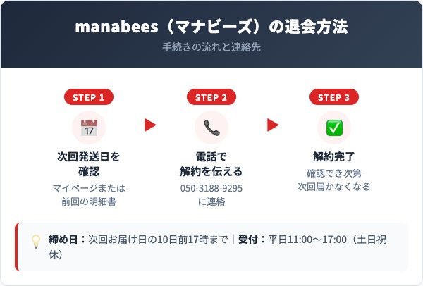manabees（マナビーズ）解約方法【手順を解説】
