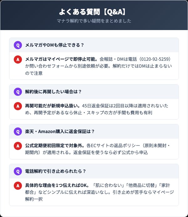 マナラ解約よくある質問