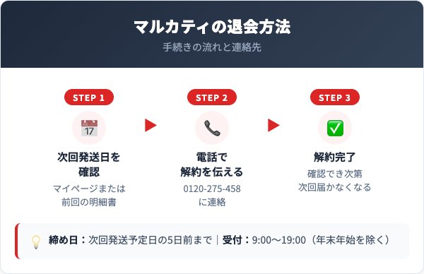 マルカティ解約方法【手順を解説】