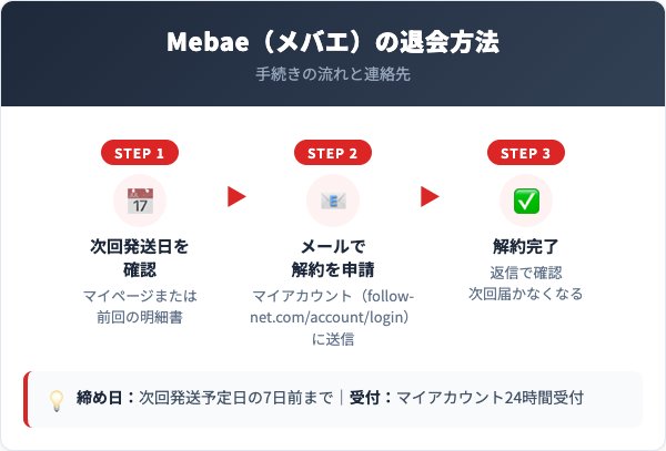 Mebae（メバエ）解約方法【手順を解説】