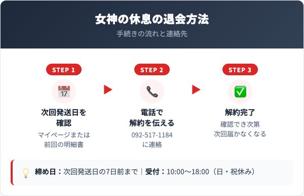 女神の休息解約方法【手順を解説】