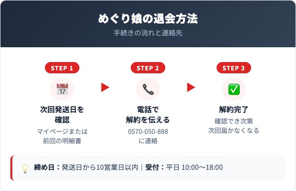 めぐり娘解約方法【手順を解説】