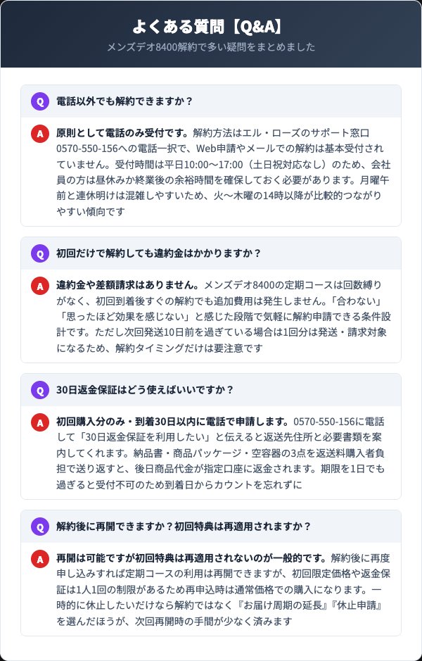 メンズデオ8400解約に関するよくある質問
