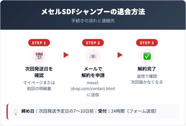 メセルSDFシャンプー解約方法【手順を解説】