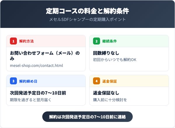 定期コースの料金と解約条件