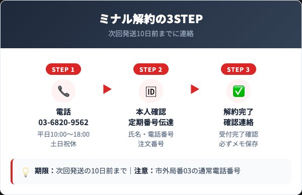 ミナルクレンジングを解約する前に知っておくべき4つの要点