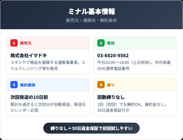 ミナルクレンジングの解約手順｜電話での5ステップ