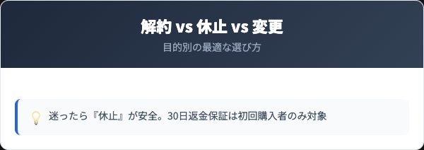 解約・休止・コース変更・返金保証の比較