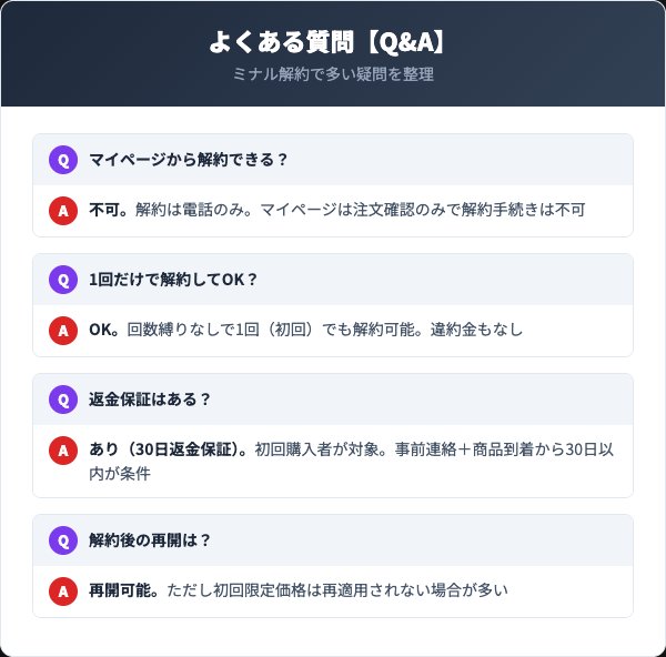 ミナルクレンジングに関するよくある質問
