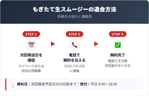 もぎたて生スムージー解約方法【手順を解説】