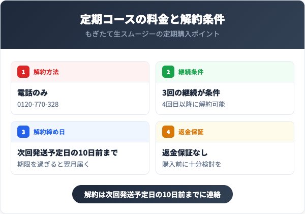 定期コースの料金と解約条件