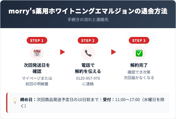 morry's薬用ホワイトニングエマルジョン解約方法【手順を解説】
