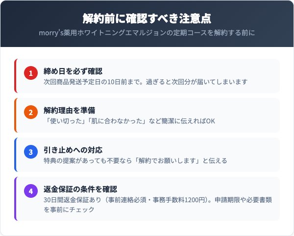 解約前に確認すべき注意点