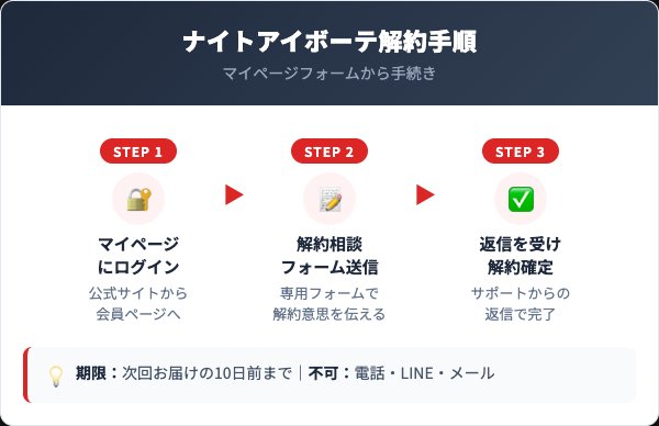 ナイトアイボーテ解約手順