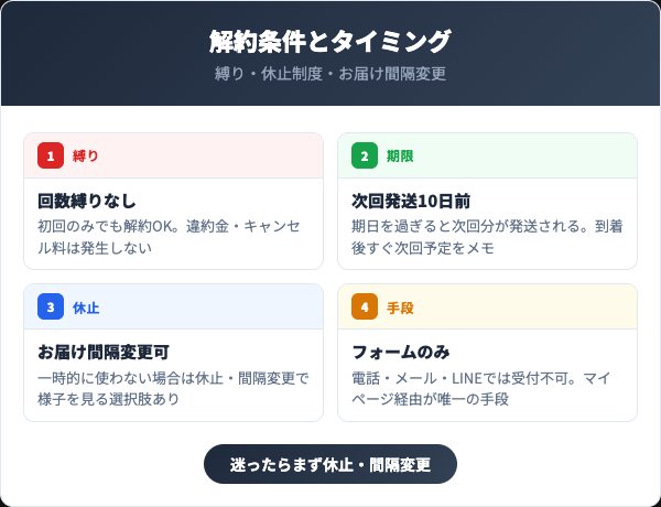 ナイトアイボーテ解約条件とタイミング