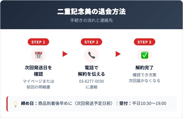二重記念美解約方法【手順を解説】